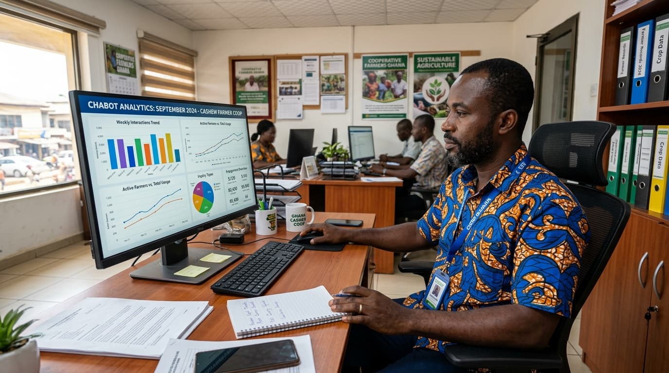 A cooperative manager in Ghana reviews chatbot analytics and farmer engagement charts on a computer screen (AI-generated image).